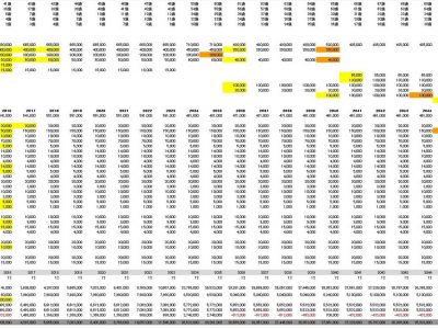 住宅ローンキャッシュフロー