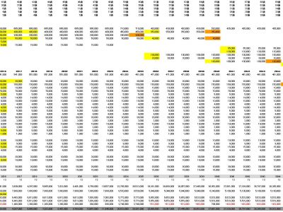 （77）残り人生丸ごとのキャッシュフロー作成