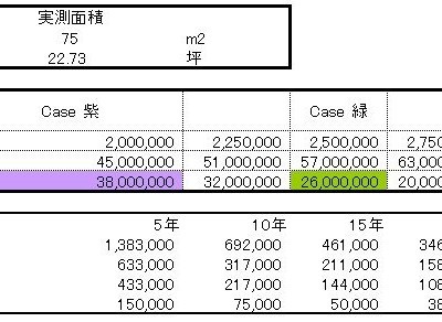 （78）住宅コストをランニングコストとして考えるということ