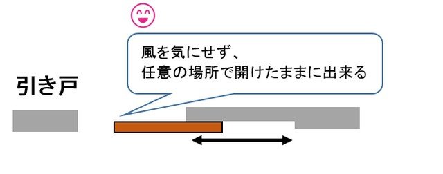 引き戸のメリット。任意の場所で開けたままに出来る。