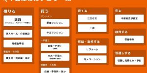 (110)5分で見つかる「中古RC造ビル・住宅」検索方法と「購入交渉戦略」