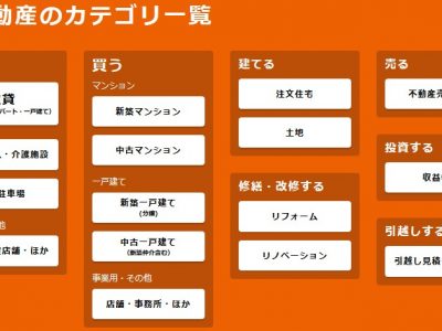 （110）5分で見つかる「中古RC造ビル・住宅」検索方法と「購入交渉戦略」