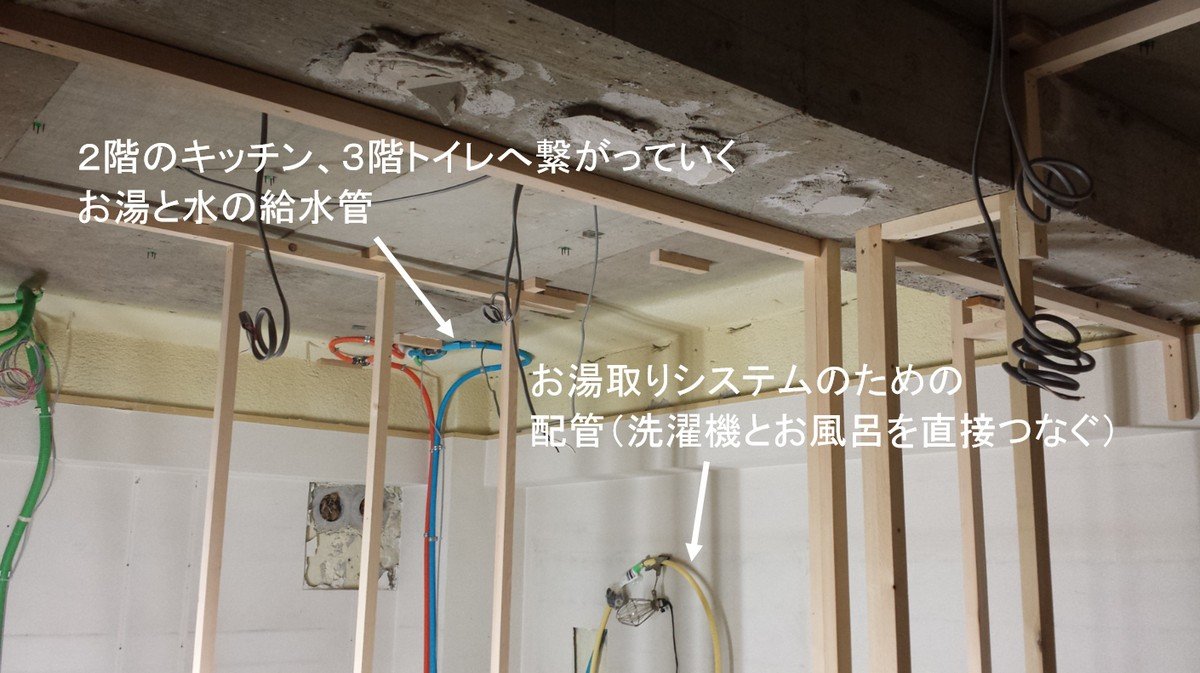 スケルトンリノベーション。給水管