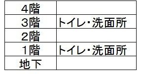 トイレのフロア配置図