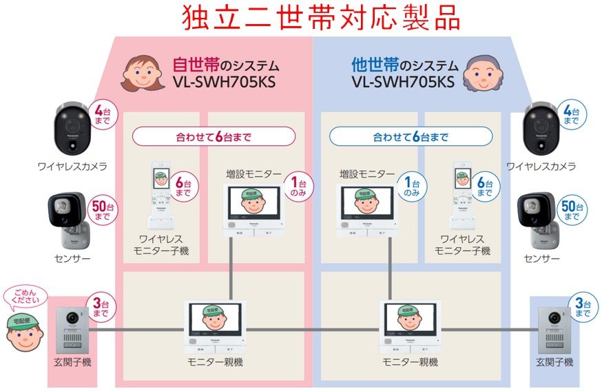 お気に入り パナソニック ドアホン 子機 2機 fawe.org