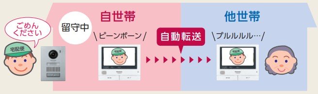 148）インターホン・ドアホン子機2台を増設しました！配線工事不要の