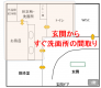 玄関からすぐ洗面所の間取り