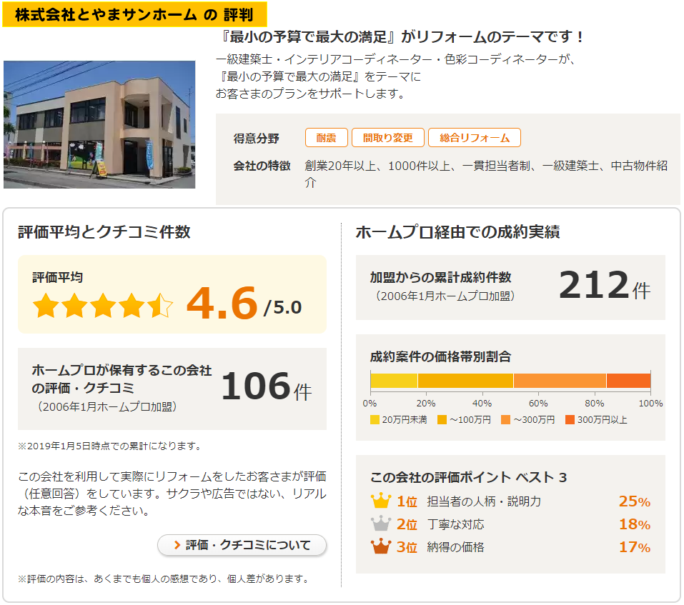 とやまサンホーム。ホームプロ経由。