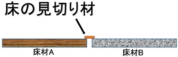 床の見切り材の仕組み