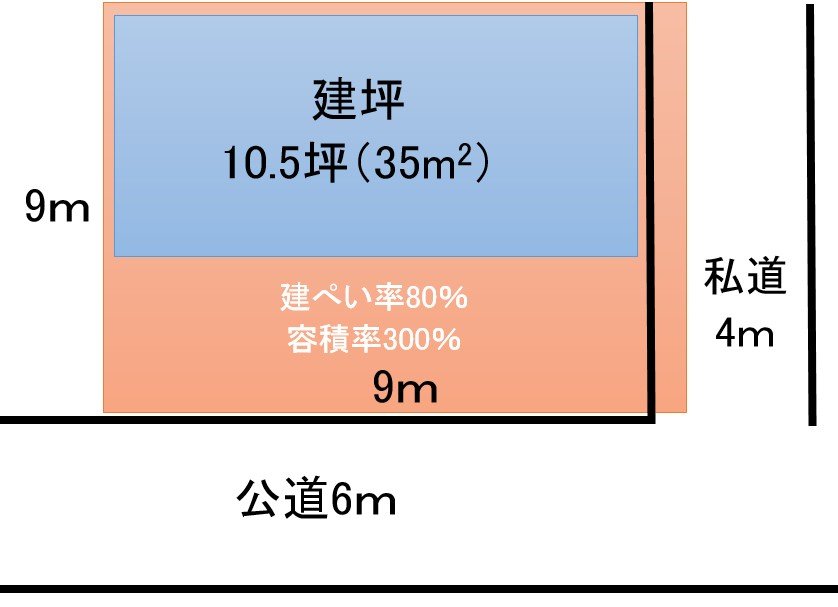 当家の土地、建物、道路の位置関係。南西の角地にある約81m2の整形された形の土地です。