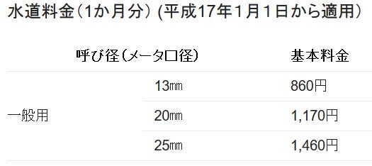 東京都の水道基本料金