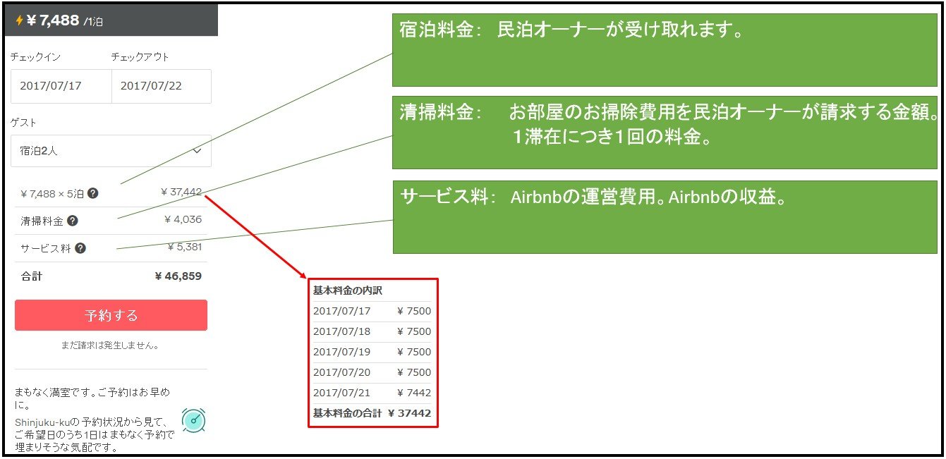 新宿区の民泊料金