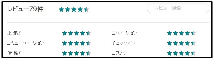 Airbnbの「レビュー」例