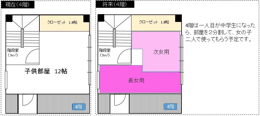 4階を二部屋に分割
