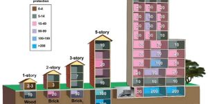 (213)ミサイルからの避難場所としての当家の地下室/資産価値2倍?