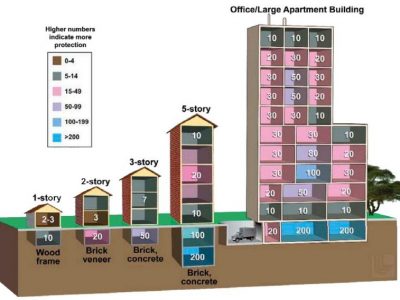 （213）ミサイルからの避難場所としての当家の地下室／資産価値2倍？