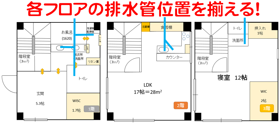 給排水管位置を揃える